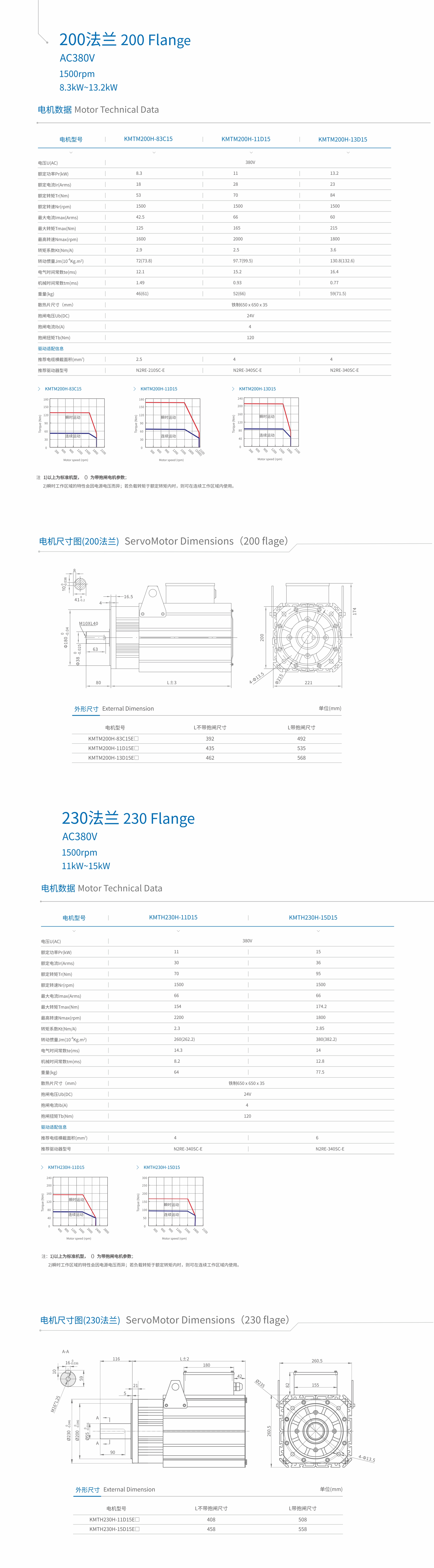 电机尺寸200230.jpg